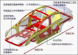 汽车安全多少兆帕